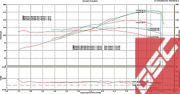 GSC P-D B Series VTEC NA Profile S1 Cams 280/276