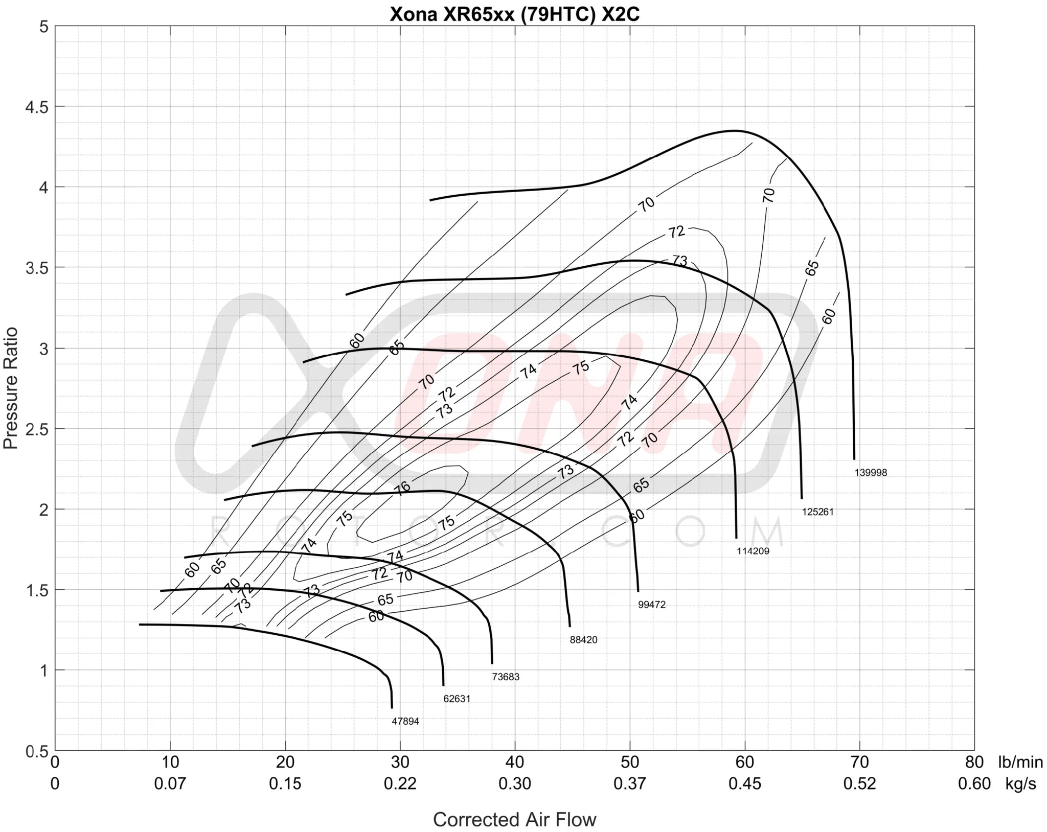 Forced Performance Subaru WRX/STI XR Red 79HTZ Turbo 84mm CH10CM Turbine Hsg 18PSI MVI WG w/Oil Line