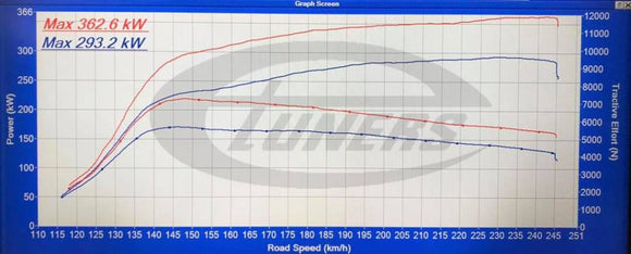 BMW F8X M3 M4 M2 COMP S55 ECU TUNE STAGE 1 - STAGE 3