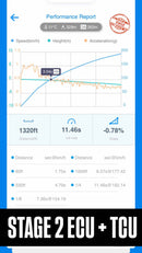 VW MK8 Golf R 2.0TSI EA888 Gen4 2021+ ECU Tune Stage 1 - Stage 3-2