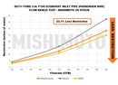Mishimoto 17-20 Ford F-150 Raptor 3.5L Turbo Inlet Tube Kit-5