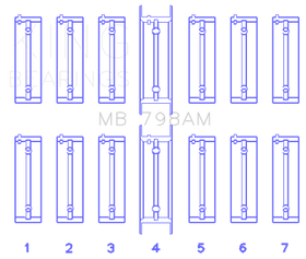 King BMW M20B20-23-25-27/M50B25/M52B20-25-28 Main Bearing Set - Size STD