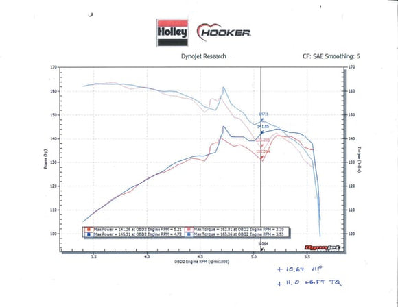 HOOKER BLACKHEART 07-11 JEEP WRANGLER JK V6-3.8L SHORTY -