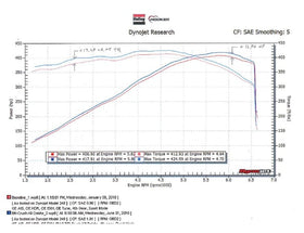 HOOKER BLACKHEART 16 CAMARO SS 6MT 304SS CRUSH DELETE PIPE - 0