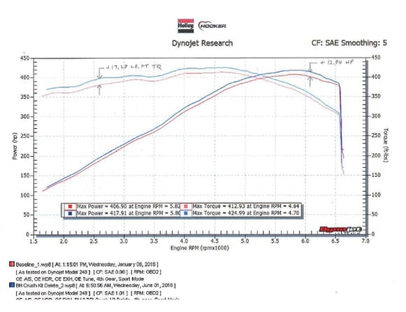 HOOKER BLACKHEART 16 CAMARO SS 6MT 304SS CRUSH DELETE PIPE