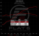 Flat 6 Motorsports Over Axle Pipes - OAP (718 GT4 / Spyder / GTS 4.0)-15
