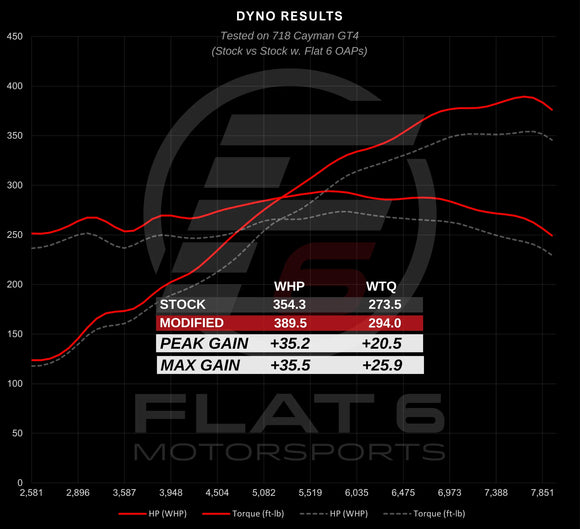 Flat 6 Motorsports Over Axle Pipes - OAP (718 GT4 / Spyder / GTS 4.0)
