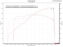 Flat 6 Motorsports Over Axle Pipes - OAP (718 GT4 / Spyder / GTS 4.0)-19