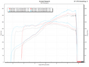 Flat 6 Motorsports Over Axle Pipes - OAP (718 GT4 / Spyder / GTS 4.0)-20