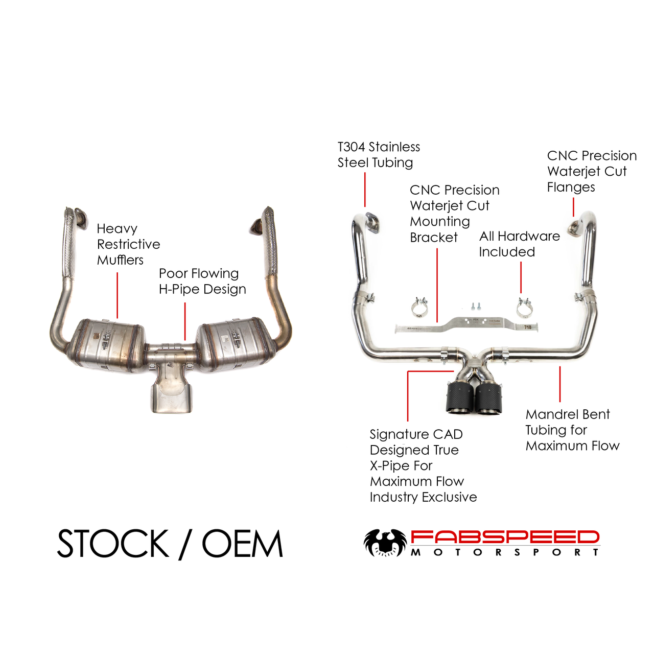 Fabspeed Porsche 718 Boxster/Cayman Maxflo Cat-Back Exhaust System (2017+) - 0