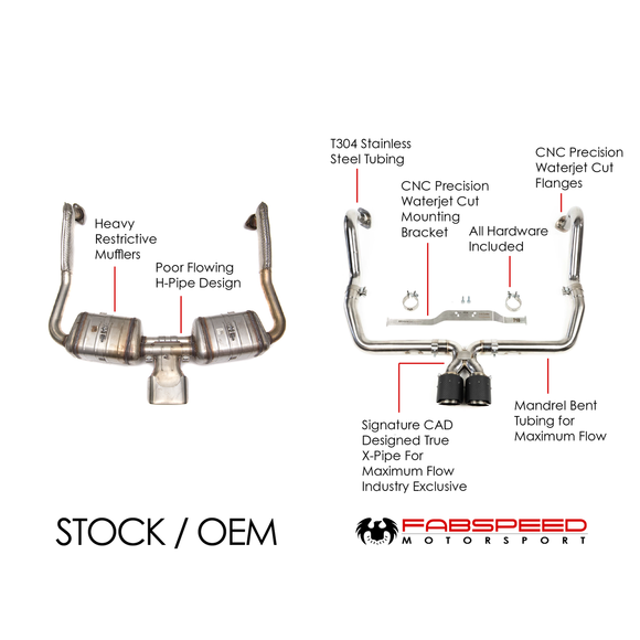 Fabspeed Porsche 718 Boxster/Cayman Maxflo Cat-Back Exhaust System (2017+)