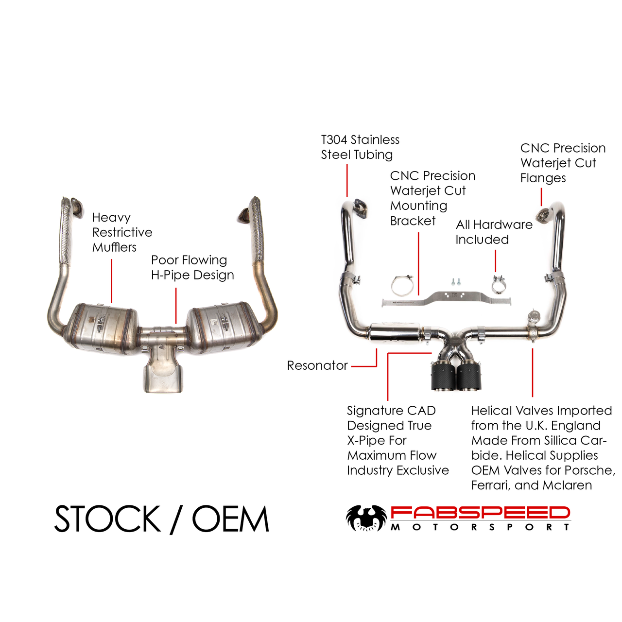 Fabspeed Motorsport Porsche 718 Valvetronic Exhaust System - 0