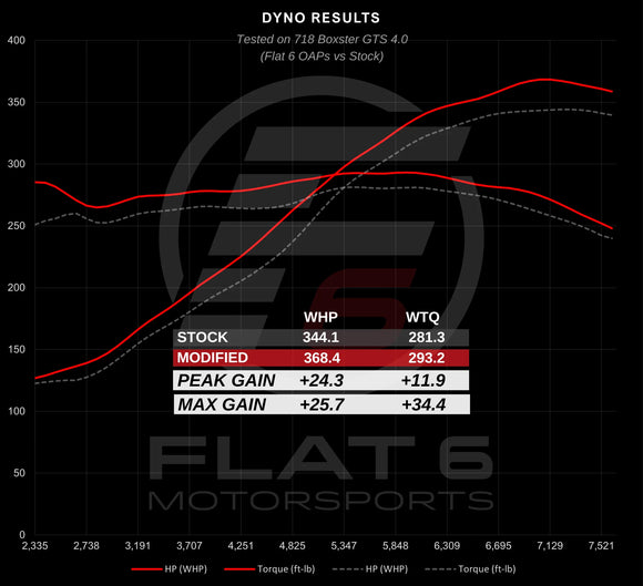 Flat 6 Motorsports Over Axle Pipes - OAP (718 GT4 / Spyder / GTS 4.0)