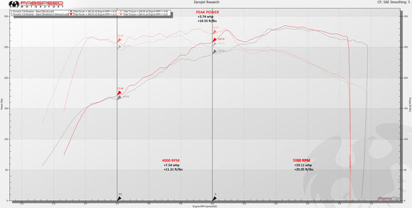 Fabspeed Porsche 718 Boxster/Cayman Maxflo Cat-Back Exhaust System (2017+)
