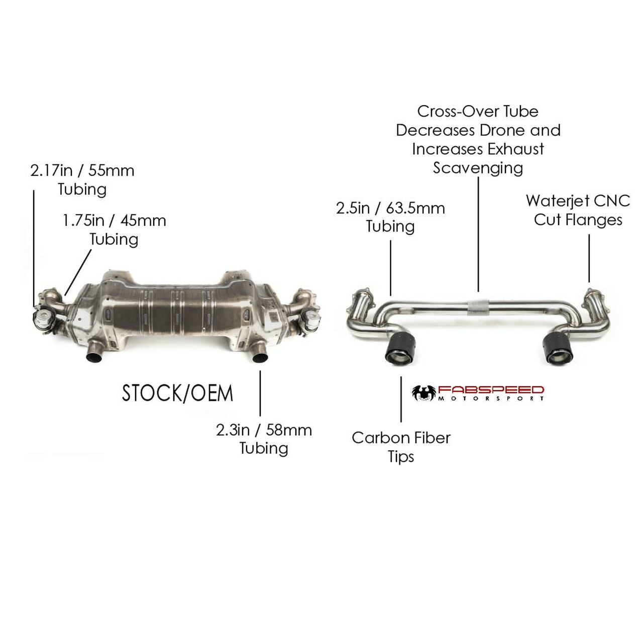 Fabspeed Porsche 718 GT4 / GTS / Spyder Lightweight Competition Exhaust System (2020+) - 0