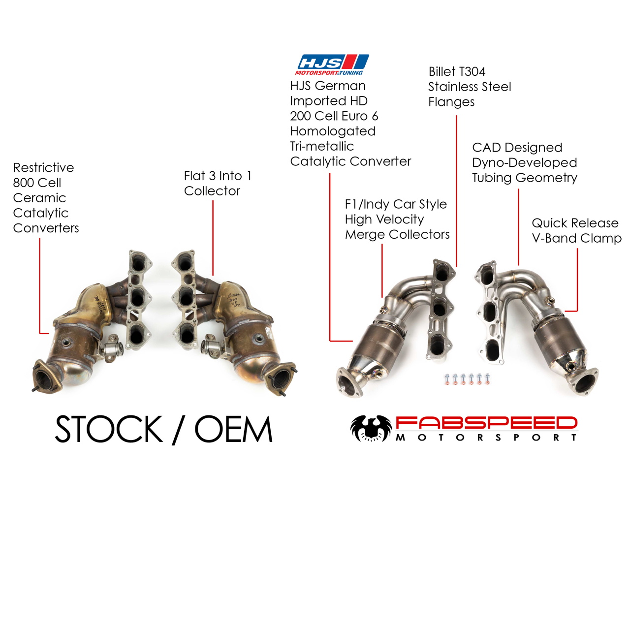 Fabspeed Porsche 718 GT4 / GTS / Spyder RENNKRAFT® Modular Street and Racing Headers with HJS Catalytic Converters (2020+) - 0