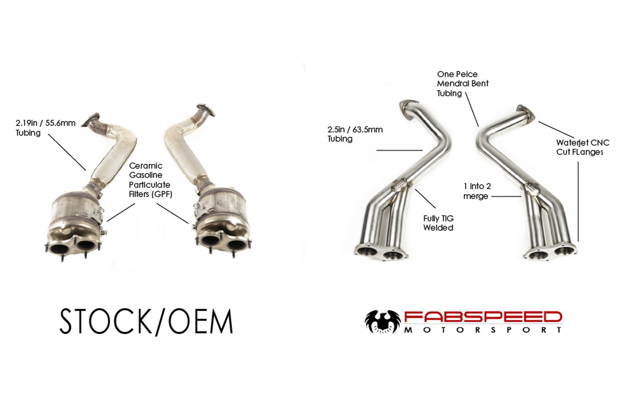Fabspeed Porsche 718 GT4 / GTS / Spyder Over Axle Link Pipes (2020+) - 0