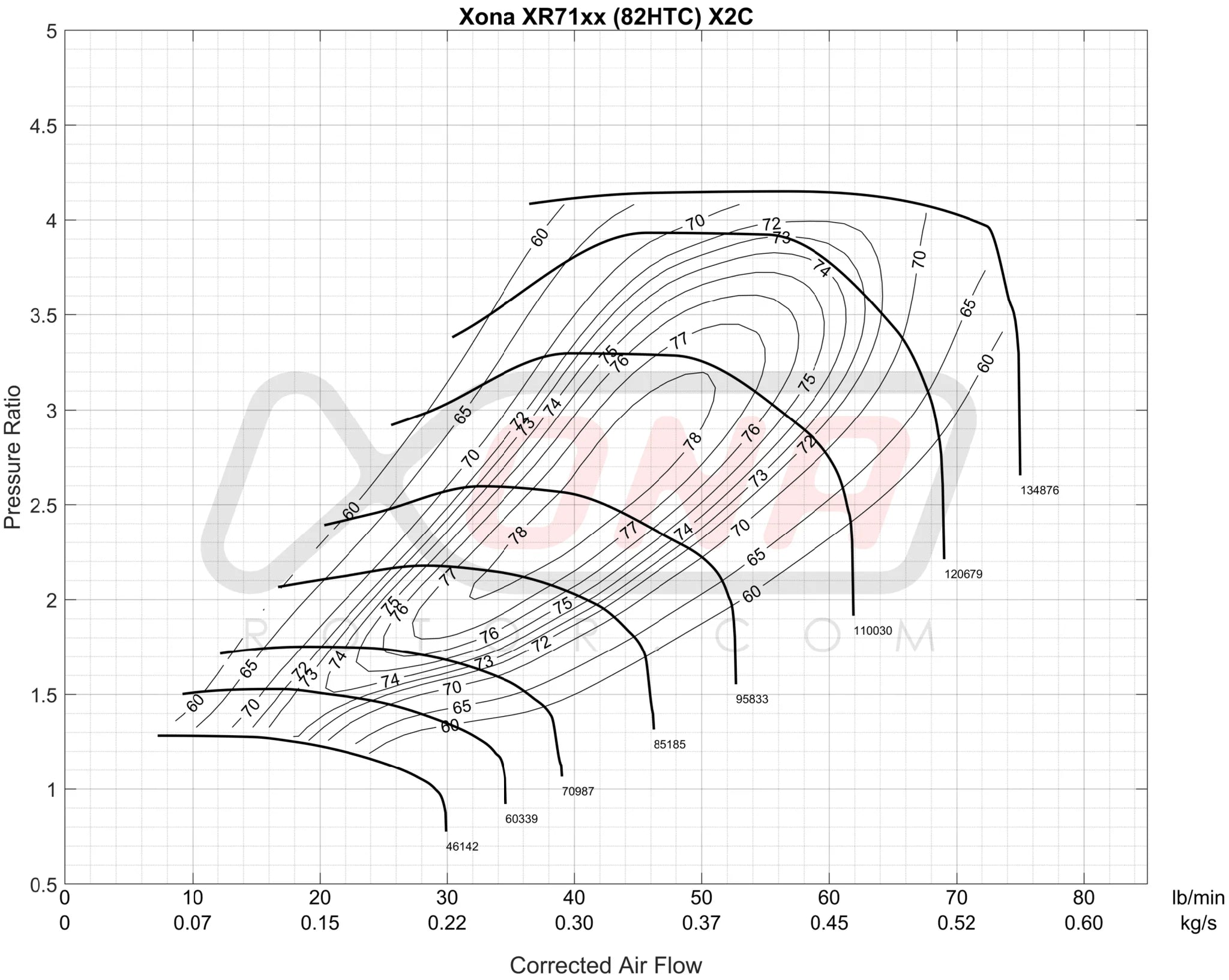 Forced Performance Subaru WRX/STI XR Blk 82HTZ Turbo 84mm CH10CM Turbine Hsg Internal WG w/Oil Line
