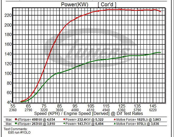 VW MK6 Golf R 2.0T ECU Tune Stage 1 - 3