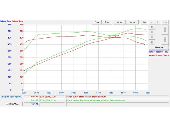 SCORCHER PRO RACE Performance Package Chevrolet Camaro ZL1 17-18 V8-6.2L (sc)