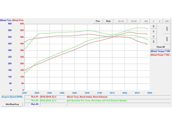 SCORCHER PRO Performance Programmer Chevrolet Camaro ZL1 17-18 V8-6.2L (sc)