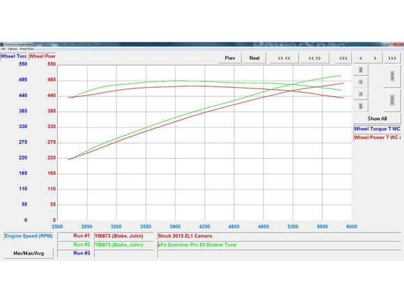 SCORCHER PRO Performance Programmer Chevrolet Camaro ZL1 12-14 V8-6.2L (sc)