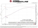 SCORCHER GT Power Module GM Trucks/SUVs 09-14 V8-5.3L-7