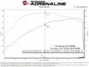 SCORCHER GT Power Module GM Trucks/SUVs 14-20 V8-6.2L-7