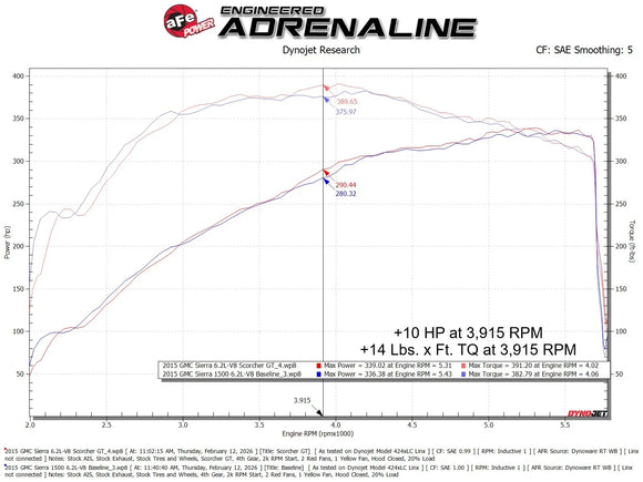 SCORCHER GT Power Module GM Trucks/SUVs 14-20 V8-6.2L