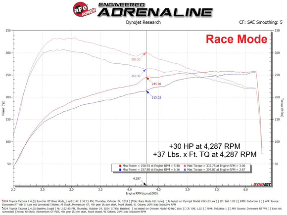 SCORCHER GT Power Module Toyota Tacoma 24-25 /4Runner 2025 L4-2.4L (t)