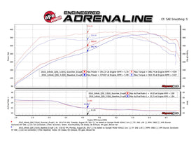 aFe SCORCHER GT Module 17-18 Infiniti Q60 / 16-18 Infiniti Q50 V6 3.0L (tt)/ 23 Nissan Z - 0