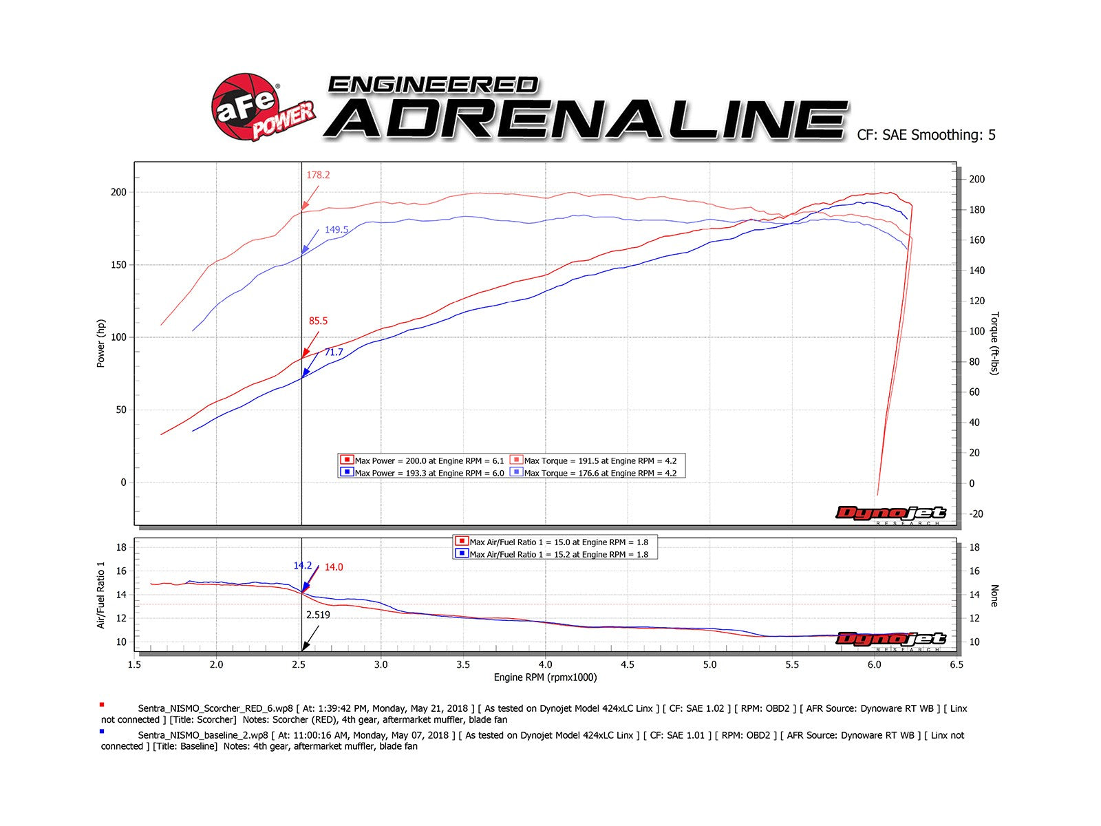 aFe SCORCHER GT Module 17-18 Nissan Sentra Nismo I4-1.6 (t)