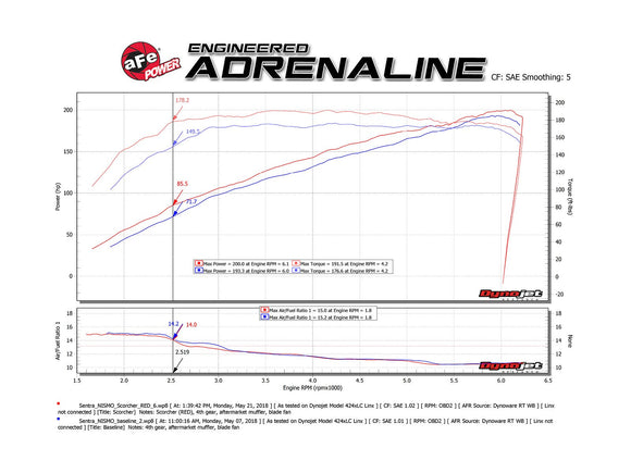 aFe SCORCHER GT Module 17-18 Nissan Sentra Nismo I4-1.6 (t)