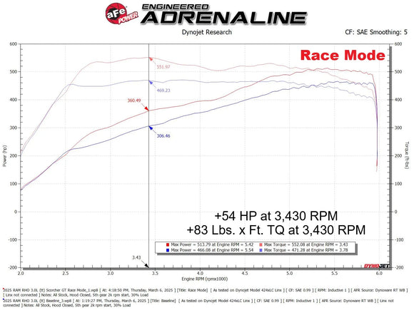 aFe 23-24 Jeep Wagoneer L6 3.0L (tt) SCORCHER GT Power Module
