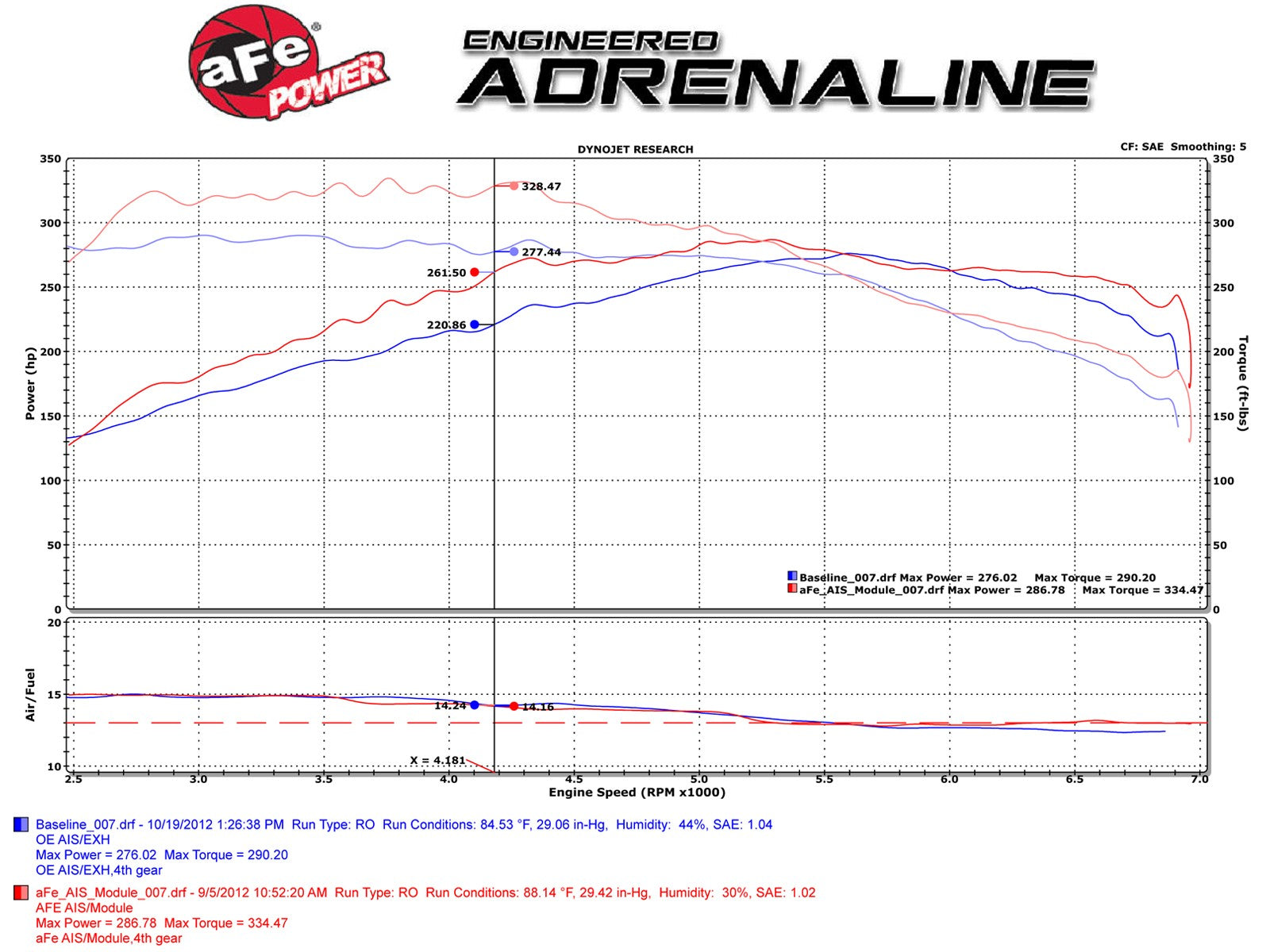 aFe Scorcher Module 07-10 BMW 335i (E9x)/09-15 Z4 L6 3.0L (tt) N54