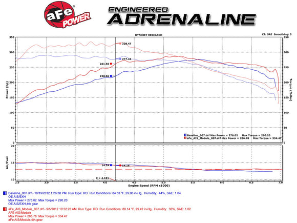 aFe Scorcher Module 07-10 BMW 335i (E9x)/09-15 Z4 L6 3.0L (tt) N54