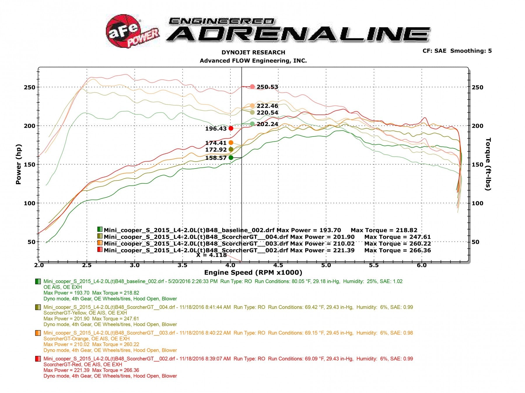 aFe Scorcher GT Module 15-17 Mini Cooper S Hardtop 2/4 Door F55/F56 L4 2.0(T) B46/B48