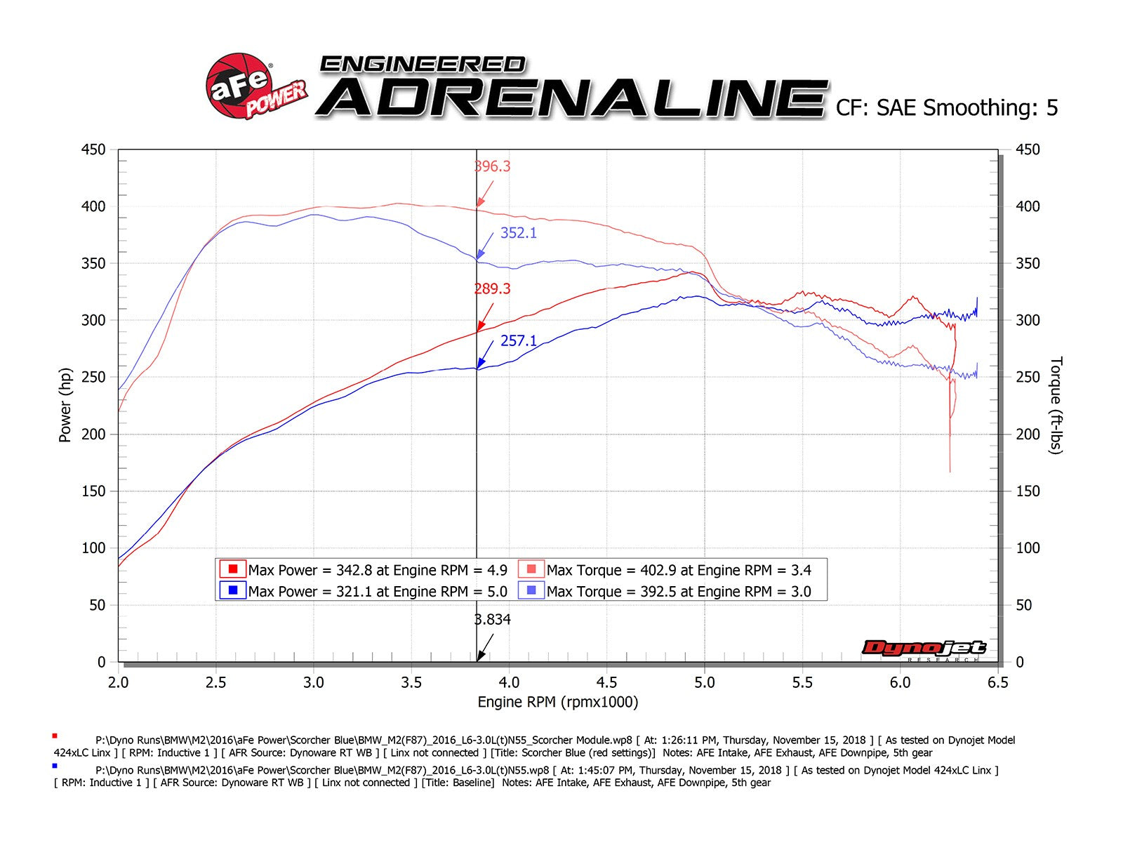 aFe 16-18 BMW M2 (F87) L6-3.0L (t) N55 SCORCHER GT Power Module