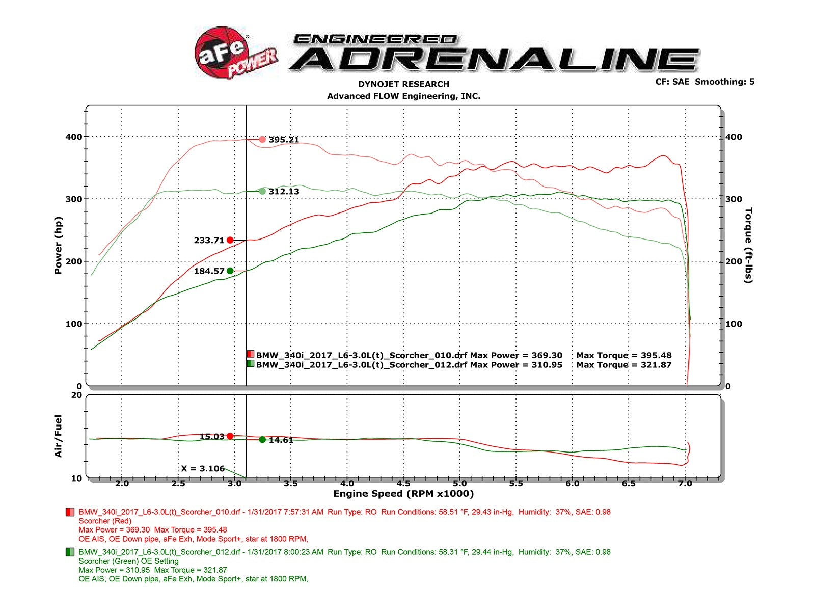 aFe Scorcher Module 16-17 BMW 340i/xi 9B58)