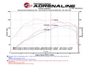 aFe Scorcher GT Module 11-15 Mini Cooper 1.6(T) N18-7