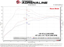 SCORCHER GT Power Module Various BMW 16-24 L6-3.0L (t) B58 Models-7