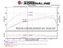 aFe Scorcher GT Module 15-16 Audi A3 1.8/2.0T-7