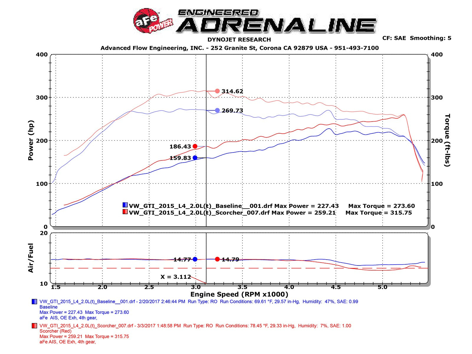 aFe Scorcher GT Module 15-16 Audi A3 1.8/2.0T