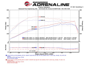 SCORCHER GT Performance Package Audi A3 15-20/VW Golf/GTI 15-20 L4-1.8L (t)/2.0L (t) - 0