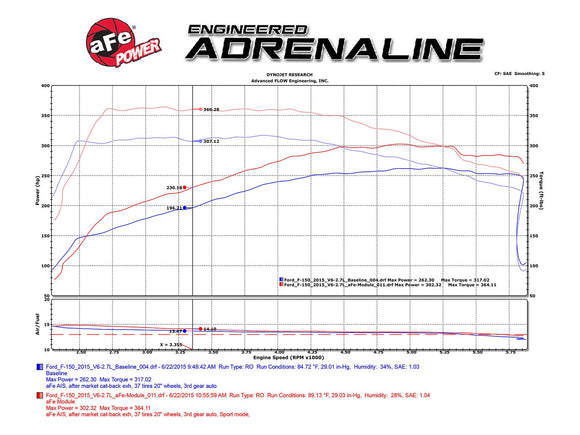 aFe Scorcher Blue Power Module 15-23 Ford F-150 2.6L V6 (TT)