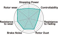 Project Mu Subaru Impreza WRX-STI Brembo Type NS Rear Brake Pads - 0