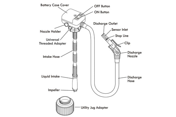 Mr Gasket Battery Operated Fuel Transfer Pump (8000MRG)