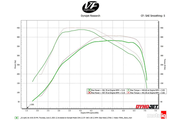 A90 Supra / BMW B58 Charge-Air Cooler Manifold - Raw Billet