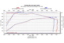 Porsche 992.1 Carrera / S / 4 / 4S / GTS (3.0T) Intercooler System-11