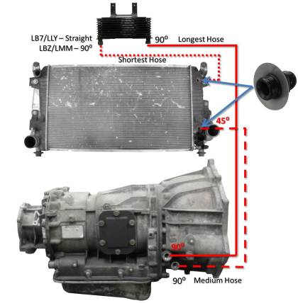 Fleece Performance 06-10 GM Duramax 6.6L LBZ/LMM Allison Transmission Cooler Lines - 0